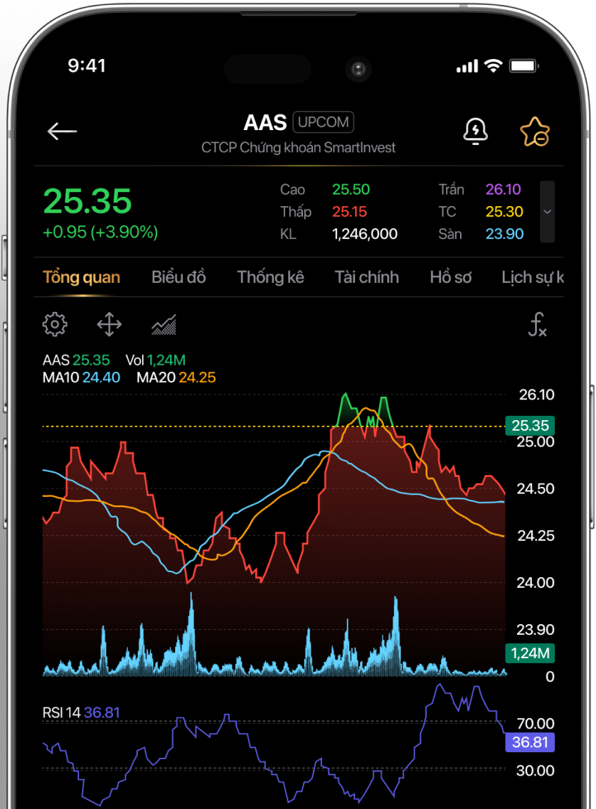 Bộ lọc cổ phiếu thông minh